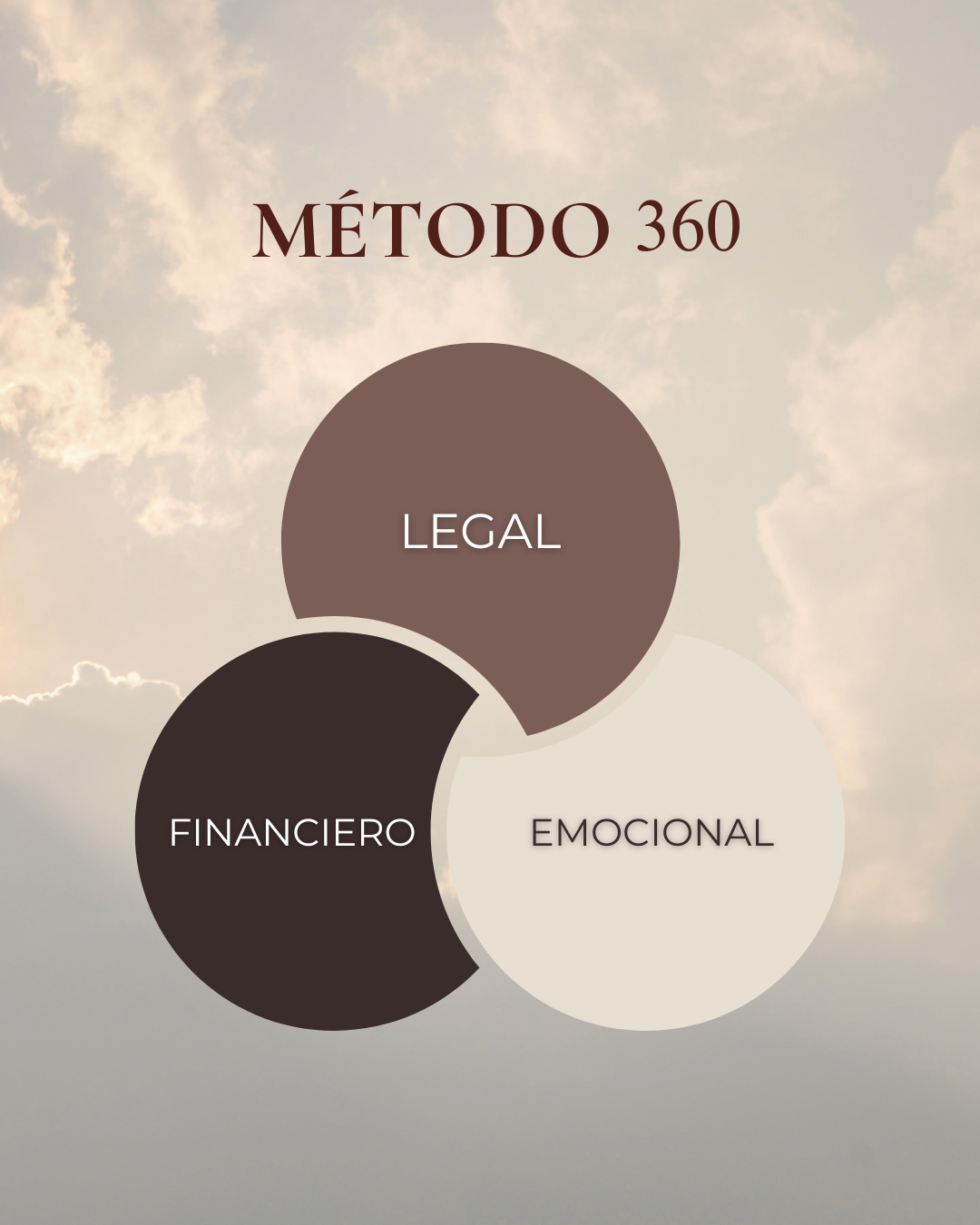 pilares divorcio 360 legal emocional financiero